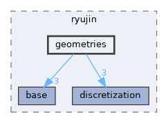 include/ryujin/geometries