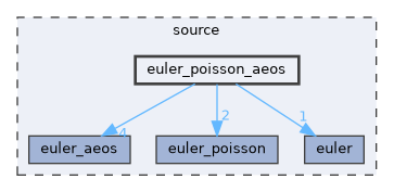 source/euler_poisson_aeos
