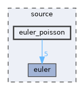 source/euler_poisson