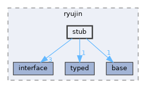 include/ryujin/stub