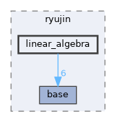 include/ryujin/linear_algebra