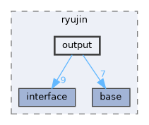 include/ryujin/output