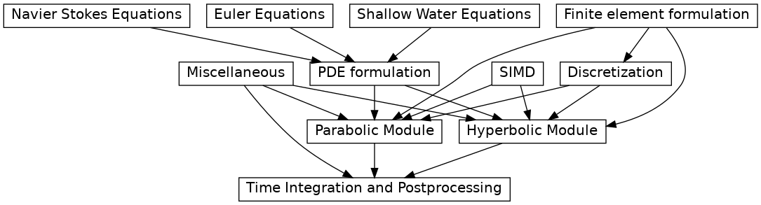 dot_inline_dotgraph_1.png