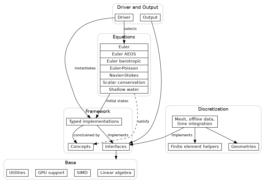 dot_inline_dotgraph_4.png
